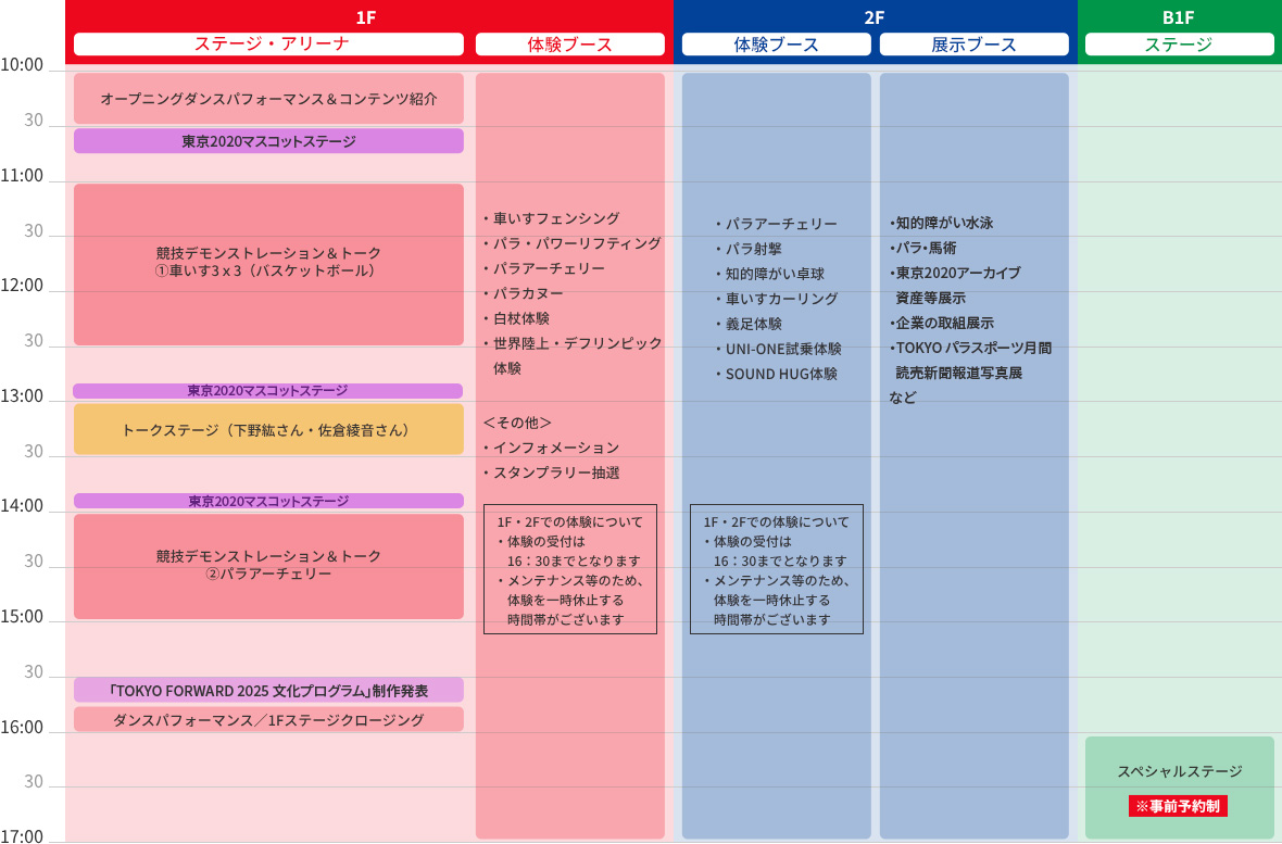 タイムテーブル